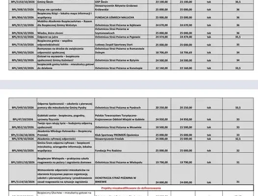 OSP Konotop z dofinansowaniem na projekt bezpieczeństwa